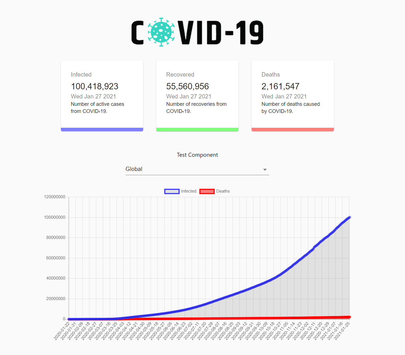 React Covid Tracker